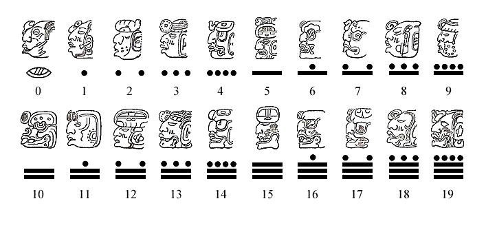 15 Lesser Known Facts About The Ancient Mayans 15 Lesser Known Facts About The Ancient Mayans